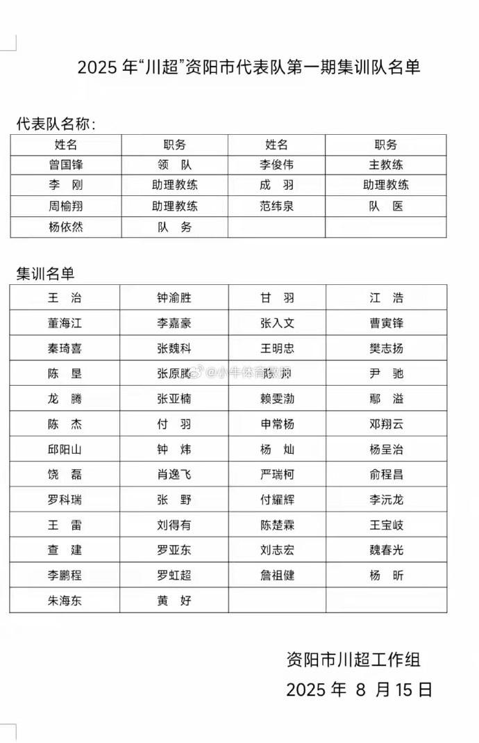 人大名单, 为争夺代表