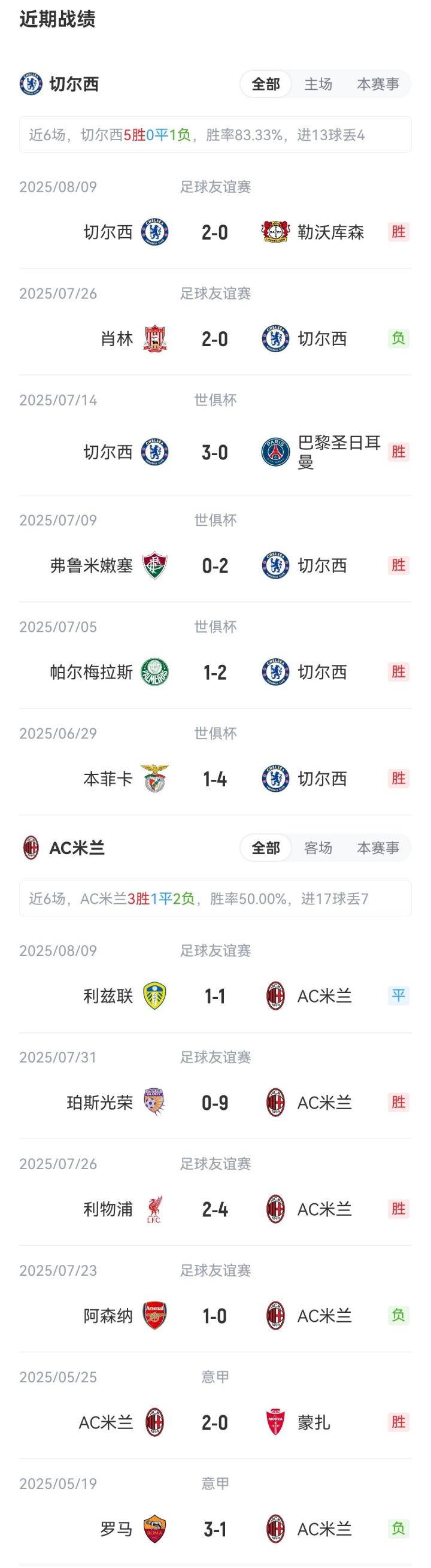net, 在切尔西主 net, 在切尔西主